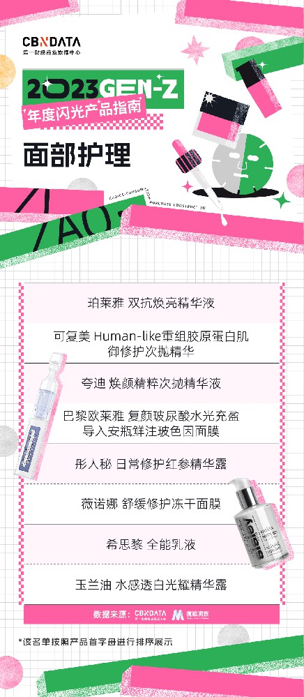 2023年Z世代都在买什么？80件「闪光产品」告诉你！