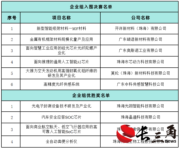 f5b80cd80e62420ff8e530c568d5354