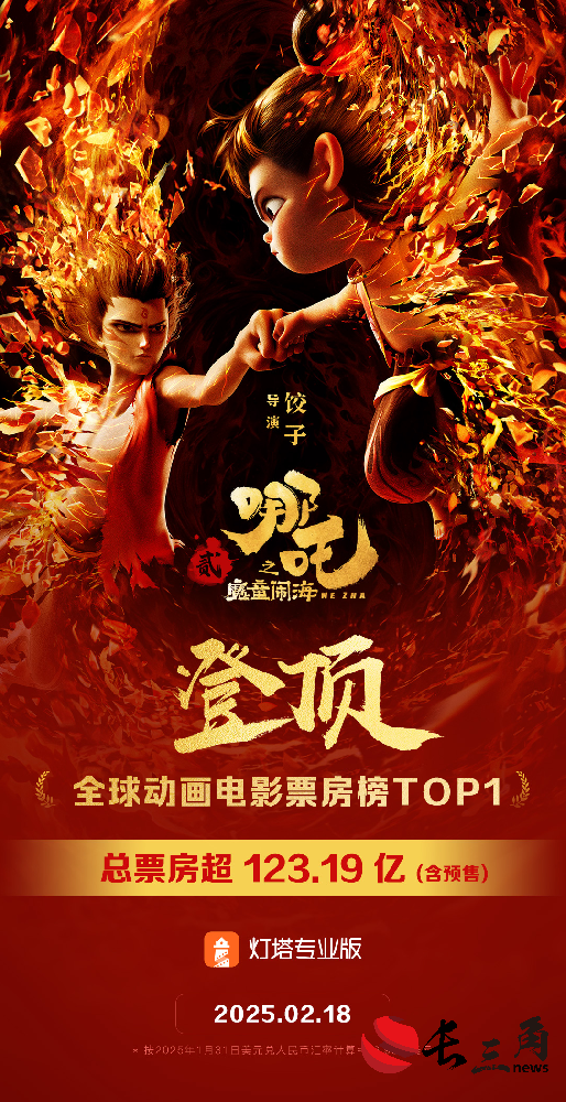 登顶全球动画电影票房榜 《哪吒2》还能“闹”出多大风浪？