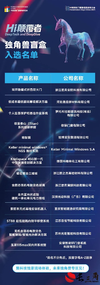 未来门窗幕墙「独角兽盲盒」入选名单发布！11月上海见终局！