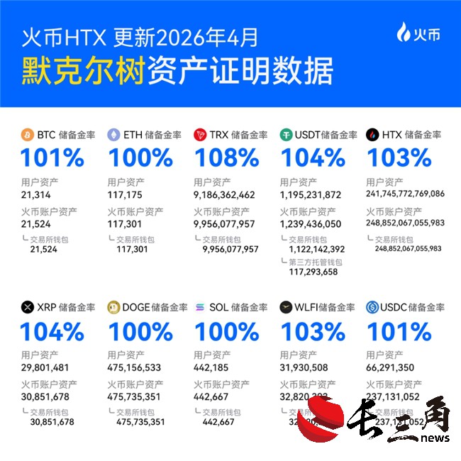 在HTX存放资产安全吗？深度拆解：你的资产到底被存放在哪里？