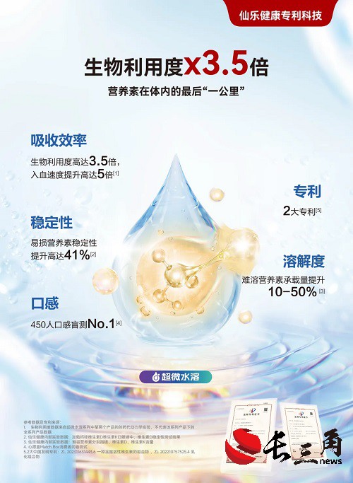 循证为本 科技赋能｜仙乐健康 30余款新品重磅发布