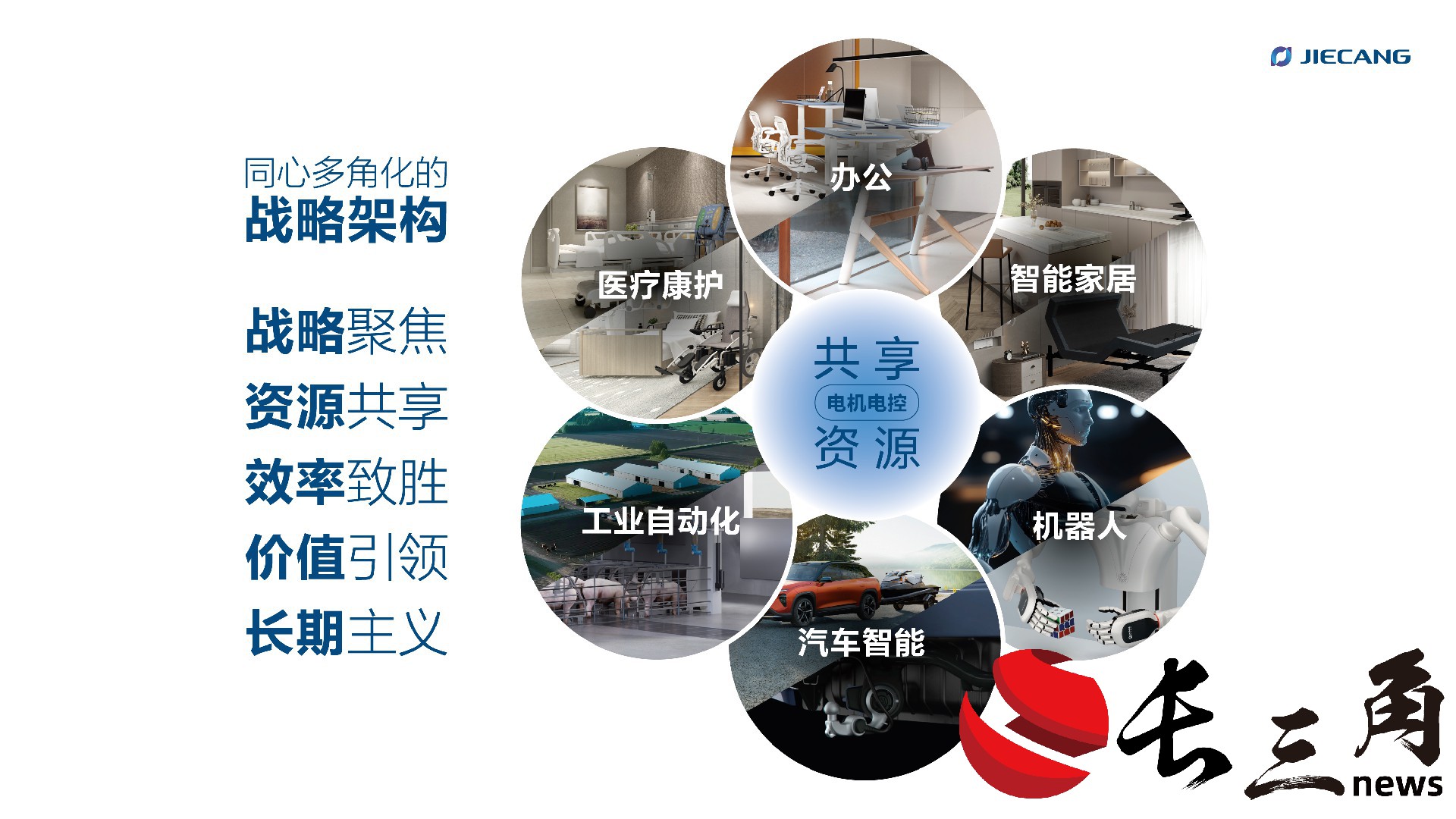 捷昌驱动的技术创新战略与企业发展实践