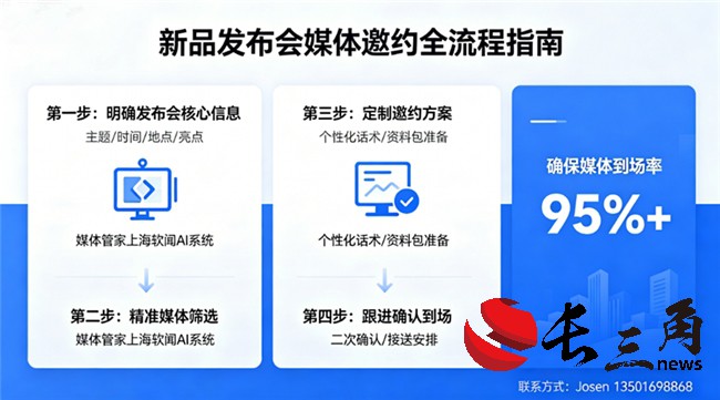 新品发布会媒体邀约怎么做？媒体管家上海软闻AI系统精准筛选，确保媒体到场