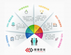  2022媒体管家上海软闻携澜媒汇继续深耕媒体服务