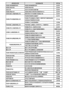 中国公众科学素质促进联合体37家基地入选2022年
