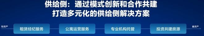紧扣民生主线、践行社会责任 贝壳租房“微利可持续”路径的多元探索_中国网地产 紧扣民生主线、践行社会责任 贝壳租房“微利可持续”路径的多元探索_中国网地产