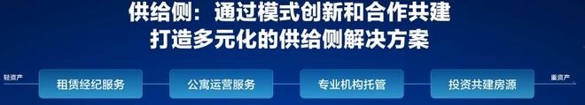 紧扣民生主线、践行社会责任 贝壳租房“微利可持续”路径的多元探索_中国网地产