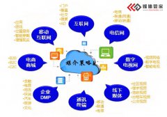 媒体邀约邀请记者参会发布新闻稿的效果更好如