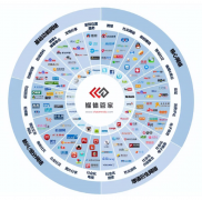 媒体管家总部:谈央视重点媒体的优势以及如何
