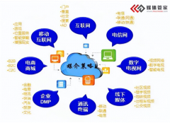 【媒体管家上海软闻】媒体邀约以及媒介投放策