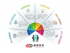 媒体管家总部：2022全国新闻媒体邀约报道选哪家