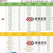 【媒体管家上海软闻】深圳媒体邀约流程及媒体