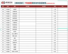 【媒体管家】2022国内IT科技类媒体邀约、新闻发