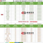 【媒体管家】2022上海视频媒体资源有哪些？如何