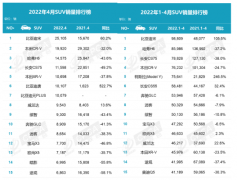 进入中国市场18年 CR-V为什么还这么火？