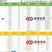 【媒体管家】2022视频媒体和网络媒体如何邀约？