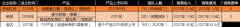 耐药菌感染之殇，药企找到“内生逻辑”或能破