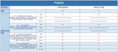 一个新兴的医疗保障方式正冉冉升起 “宁夏·宁