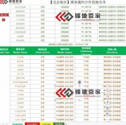 【媒体管家上海软闻】2023北京地区有哪些媒体可