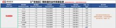 【媒体管家】2023广州科技类主流媒体新闻发布渠