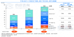 CIC灼识咨询重磅发布《中国跨境金融服务与投资