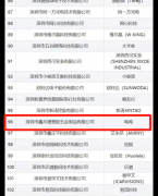 第二十届“深圳知名品牌”名单出炉 潮酷水具品