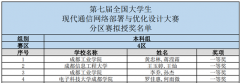 电子科大成都学院学生获全国大学生现代通信网