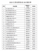 江苏省工商联发布2023年民营企业榜单，扬子江药