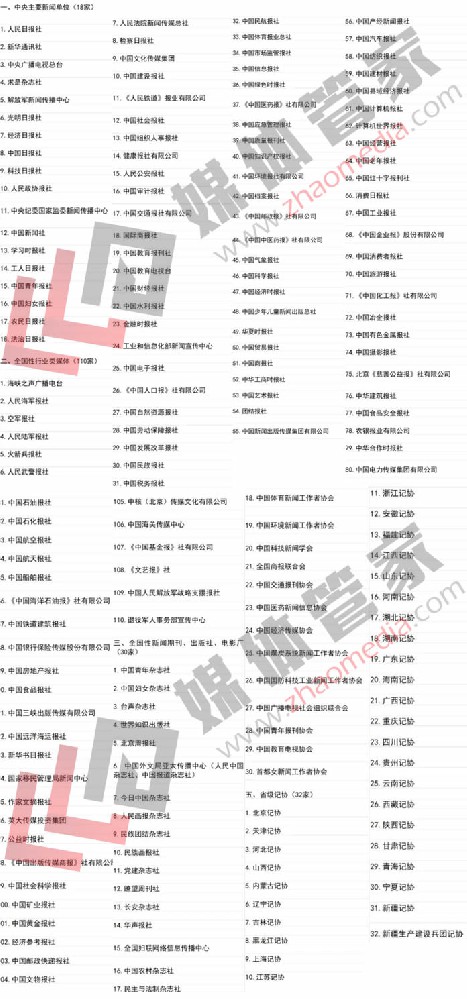 【媒体管家】2024国内18家中央主要新闻单位、110家全国性行业类媒体名单
